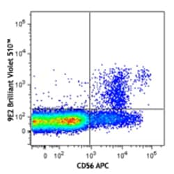 Biolegend Brilliant Violet 510 anti-human CD335 (NKp46), Quantity: Each