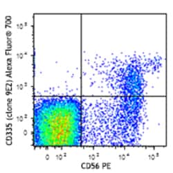 Biolegend Alexa Fluor 700 anti-human CD335 (NKp46), Quantity: Each of 1