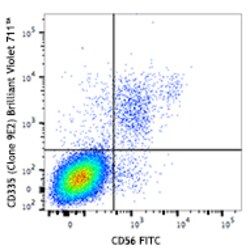Biolegend Brilliant Violet 711 anti-human CD335 (NKp46), Quantity: Each