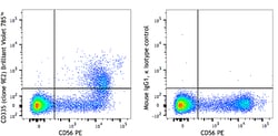 Biolegend Brilliant Violet 785 anti-human CD335 (NKp46), Quantity: Each
