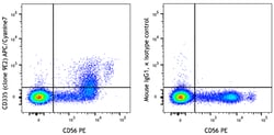 Biolegend APC/Cyanine7 anti-human CD335 (NKp46), Quantity: Each of 1