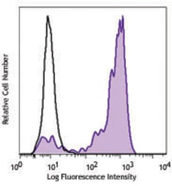 Biolegend Brilliant Violet 421 anti-human CD163, Quantity: Each of 1