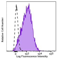 Biolegend APC/Fire 750 anti-human CD30, Quantity: Each of 1