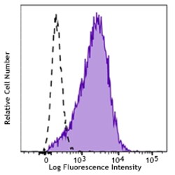 Biolegend PE/Cyanine7 anti-human CD30, Quantity: Each of 1