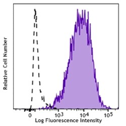 Biolegend Brilliant Violet 421 anti-human CD71, Quantity: Each of 1