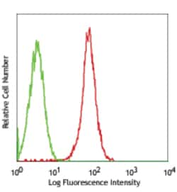 Biolegend Biotin anti-human CD202b (Tie2/Tek), Quantity: Each of 1