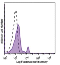 Biolegend Brilliant Violet 785 anti-human CD40, Quantity: Each of 1