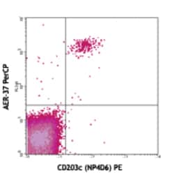 Biolegend PerCP anti-human FcεRIα, Quantity: Each of 1