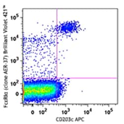 Biolegend Brilliant Violet 421 anti-human FcεRIα, Quantity: Each of 1