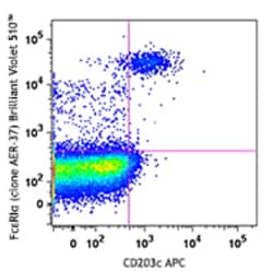 Biolegend Brilliant Violet 510 anti-human FcεRIα, Quantity: Each of 1