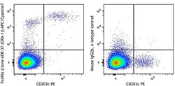 Biolegend APC/Cyanine7 anti-human FcεRIα, Quantity: Each of 1