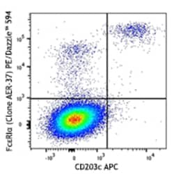 Biolegend PE/Dazzle 594 anti-human FcεRIα, Quantity: Each of 1