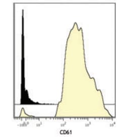 Biolegend Purified anti-human CD61 (Maxpar Ready), Quantity: Each of 1