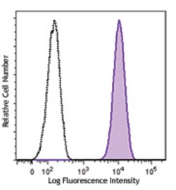 Biolegend PE/Dazzle 594 anti-human CD155 (PVR), Quantity: Each of 1
