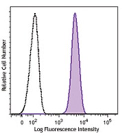 Biolegend APC anti-human CD155 (PVR), Quantity: Each of 1