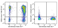 Biolegend PE/Cyanine7 anti-human CD226 (DNAM-1), Quantity: Each of 1