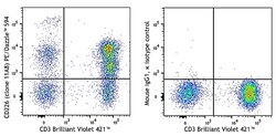 Biolegend PE/Dazzle 594 anti-human CD226 (DNAM-1), Quantity: Each of 1