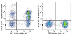 Biolegend PE/Dazzle 594 anti-human CD226 (DNAM-1), Quantity: Each of 1