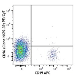 Biolegend PE/Cyanine7 anti-human CD96 (TACTILE), Quantity: Each of 1