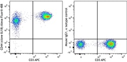 Biolegend Alexa Fluor 488 anti-human CD44, Quantity: Each of 1