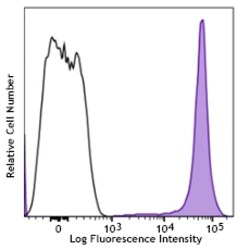 Biolegend Brilliant Violet 785 anti-human CD44, Quantity: Each of 1