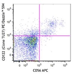 Biolegend PE/Dazzle 594 anti-human CD122 (IL-2Rβ), Quantity: Each of 1