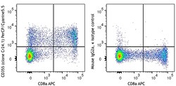 Biolegend PerCP/Cyanine5.5 anti-human CD355 (CRTAM), Quantity: Each of