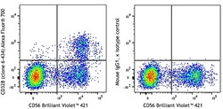 Biolegend Alexa Fluor 700 anti-human CD328 (Siglec-7), Quantity: Each of