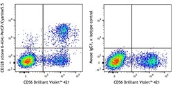 Biolegend PerCP/Cyanine5.5 anti-human CD328 (Siglec-7), Quantity: Each