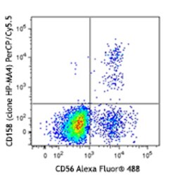 Biolegend PerCP/Cyanine5.5 anti-human CD158 (KIR2DL1/S1/S3/S5), Quantity: