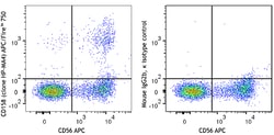 Biolegend APC/Fire 750 anti-human CD158 (KIR2DL1/S1/S3/S5), Quantity: Each
