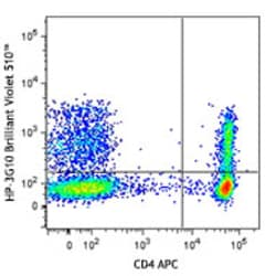 Biolegend Brilliant Violet 510 anti-human CD161, Quantity: Each of 1