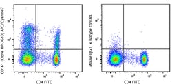 Biolegend APC/Cyanine7 anti-human CD161, Quantity: Each of 1