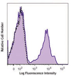 Biolegend Biotin anti-human CD161, Quantity: Each of 1
