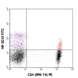 Biolegend FITC anti-human CD161, Quantity: Each of 1