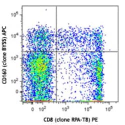 Biolegend APC anti-human CD160, Quantity: Each of 1