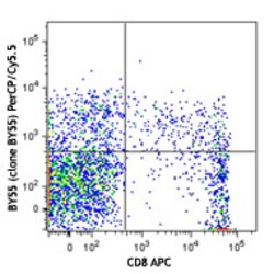 Biolegend PerCP/Cyanine5.5 anti-human CD160, Quantity: Each of 1