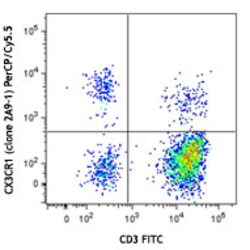 Biolegend PerCP/Cyanine5.5 anti-human CX3CR1, Quantity: Each of 1