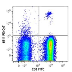 Biolegend PE/Cyanine7 anti-human TCR Vα24-Jα18 (iNKT cell), Quantity: Each