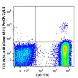 Biolegend PerCP/Cyanine5.5 anti-human TCR Vα24-Jα18 (iNKT cell), Quantity: