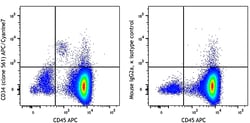 Biolegend APC/Cyanine7 anti-human CD34, Quantity: Each of 1