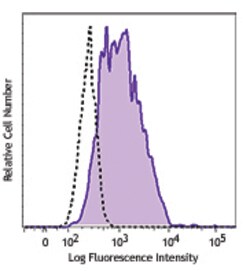 Biolegend Brilliant Violet 605 anti-human CD141 (Thrombomodulin), Quantity: