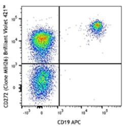 Biolegend Brilliant Violet 421 anti-human CD272 (BTLA), Quantity: Each