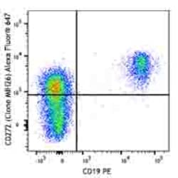 Biolegend Alexa Fluor 647 anti-human CD272 (BTLA), Quantity: Each of 1