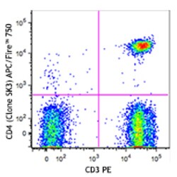 Biolegend APC/Fire 750 anti-human CD4, Quantity: Each of 1