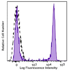 Biolegend Brilliant Violet 785 anti-human CD4, Quantity: Each of 1