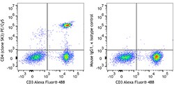 Biolegend PE/Cyanine5 anti-human CD4, Quantity: Each of 1