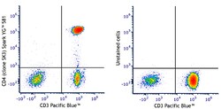 Biolegend Spark YG 581 anti-human CD4, Quantity: Each of 1