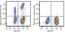 Biolegend PE/Fire 700 anti-human CD8, Quantity: Each of 1