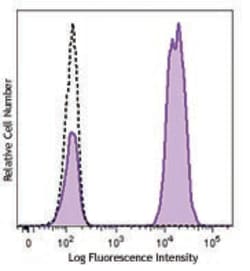 Biolegend Brilliant Violet 510 anti-human CD3, Quantity: Each of 1